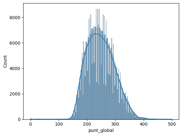 Score Distribution Chart